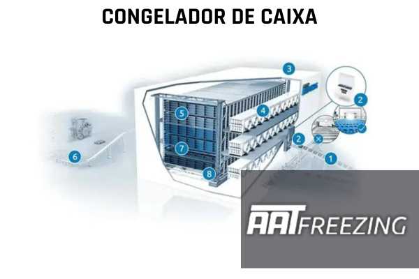 CONGELADOR DE CAIXA